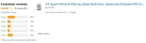 K3 Spark Mineral Amazon Reviews and ratings