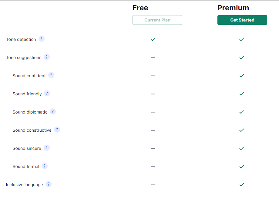 Differences Between Grammarly Free And Premium Plans 1