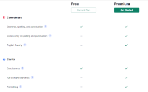 Differences Between Grammarly Free And Premium Plans 2